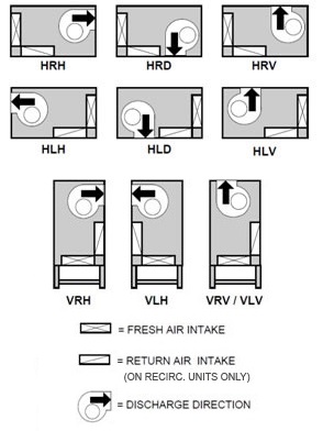 Hot Water Coil Equipment